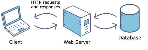 webserver