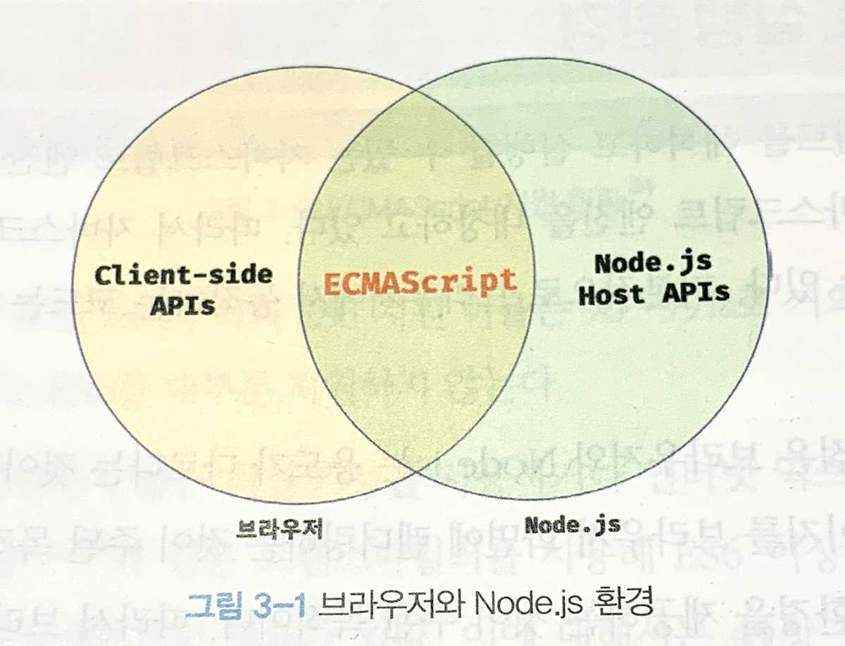 JavaScript와 ECMASCript